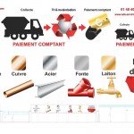 enseigne entreprise ADS Métal